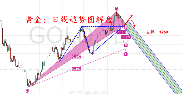 外汇期货股票比特币交易