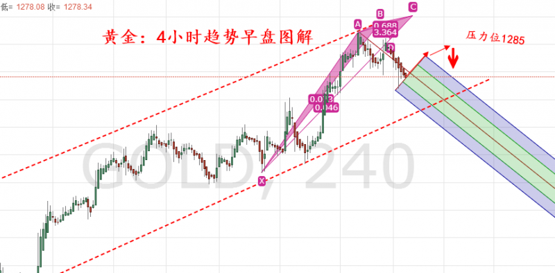 外汇期货股票比特币交易