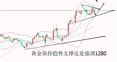 外汇期货股票比特币交易