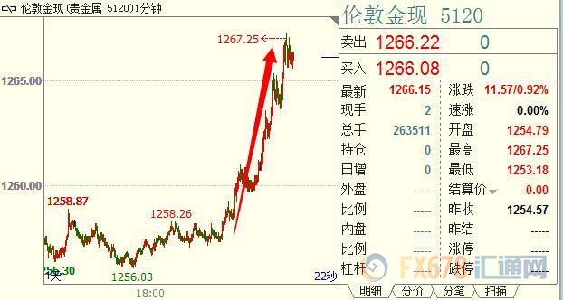 外汇期货股票比特币交易