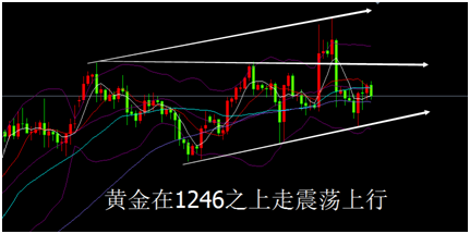 外汇期货股票比特币交易