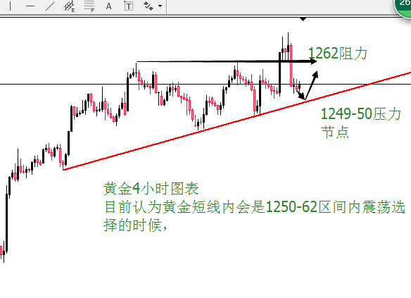 外汇期货股票比特币交易