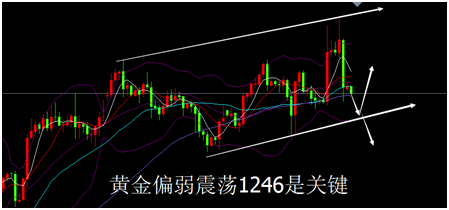 外汇期货股票比特币交易