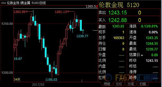 外汇期货股票比特币交易