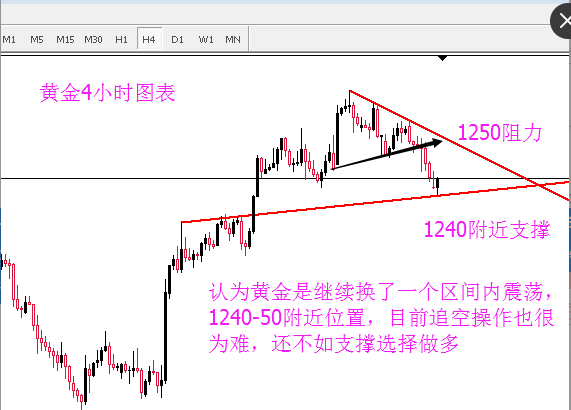 外汇期货股票比特币交易