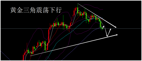 外汇期货股票比特币交易