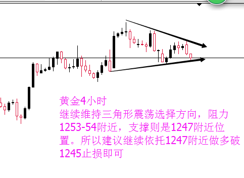 外汇期货股票比特币交易