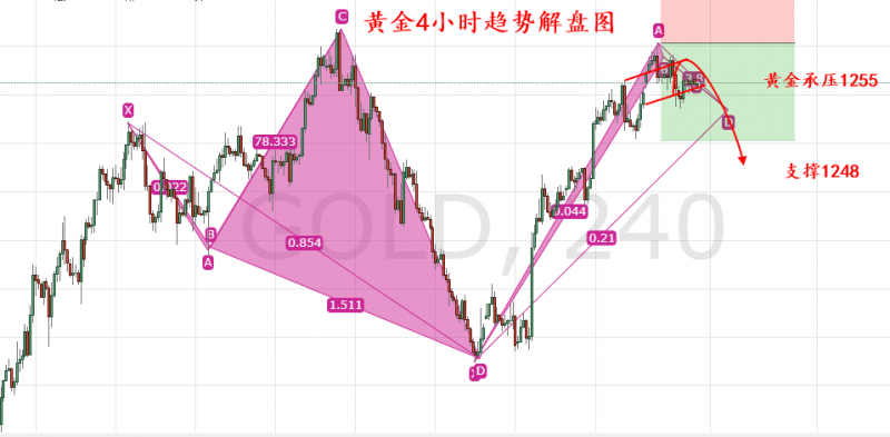 外汇期货股票比特币交易