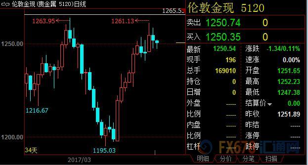 外汇期货股票比特币交易