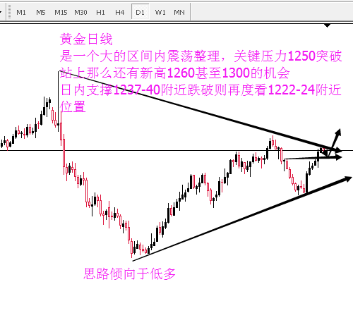 外汇期货股票比特币交易