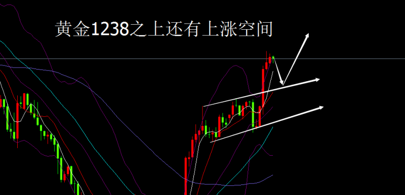 外汇期货股票比特币交易