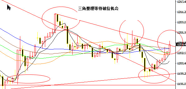 外汇期货股票比特币交易