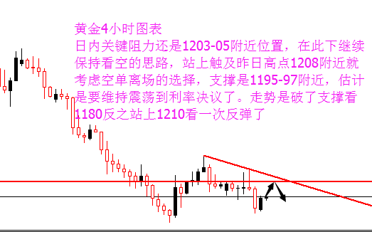 外汇期货股票比特币交易