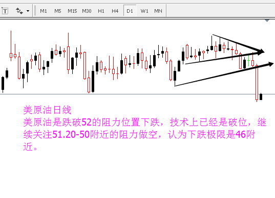 外汇期货股票比特币交易