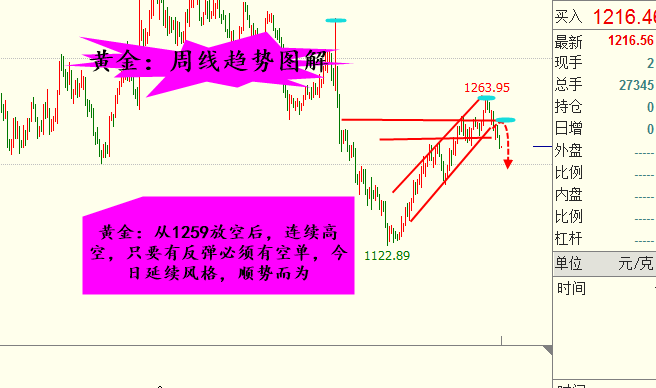 外汇期货股票比特币交易