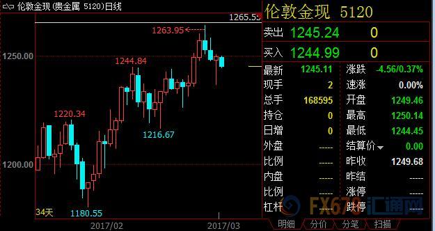 外汇期货股票比特币交易