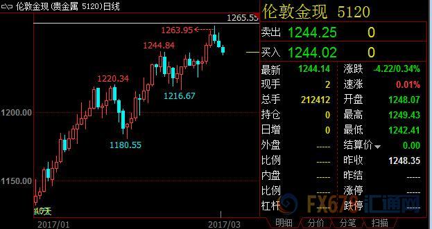 外汇期货股票比特币交易