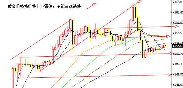 外汇期货股票比特币交易