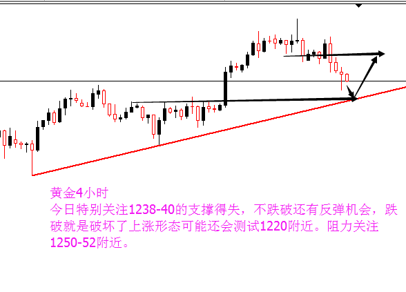 外汇期货股票比特币交易