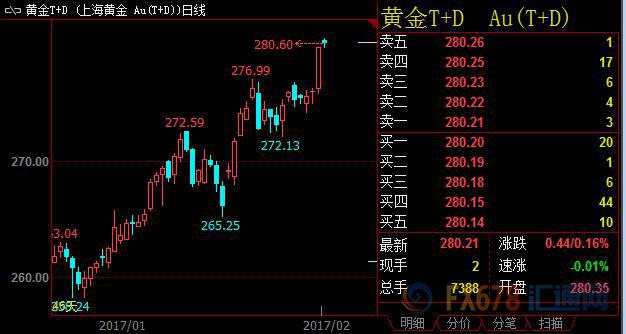 外汇期货股票比特币交易