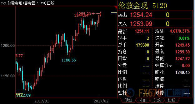 外汇期货股票比特币交易