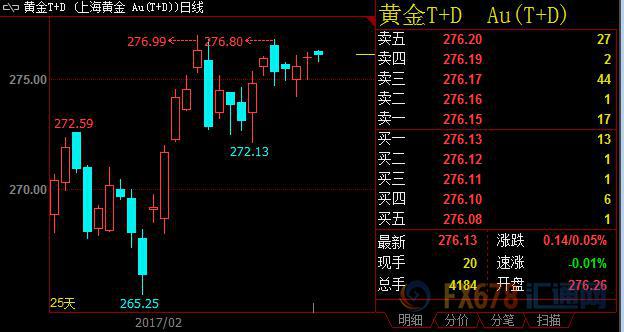 外汇期货股票比特币交易