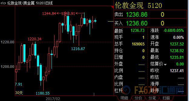 外汇期货股票比特币交易