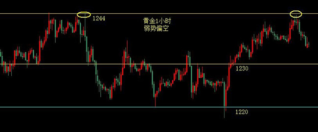 外汇期货股票比特币交易