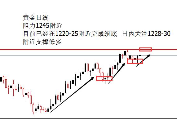 外汇期货股票比特币交易