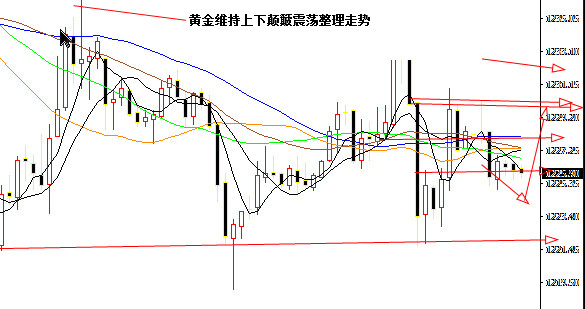 外汇期货股票比特币交易