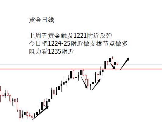 外汇期货股票比特币交易