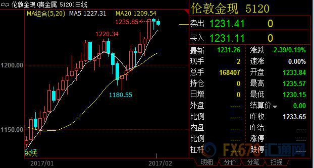 外汇期货股票比特币交易