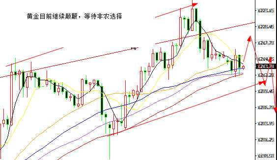 外汇期货股票比特币交易