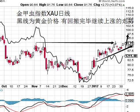 外汇期货股票比特币交易