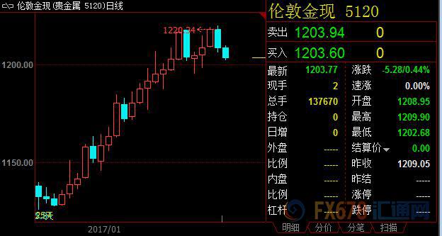 外汇期货股票比特币交易