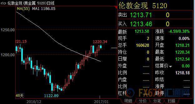 外汇期货股票比特币交易