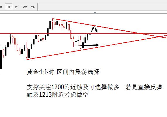 外汇期货股票比特币交易