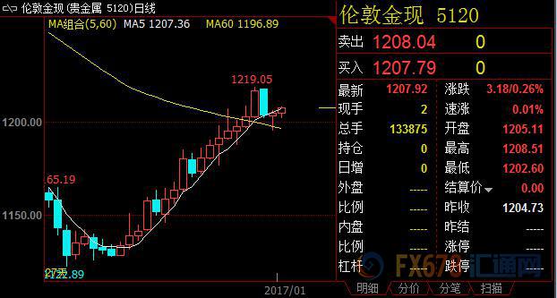 外汇期货股票比特币交易