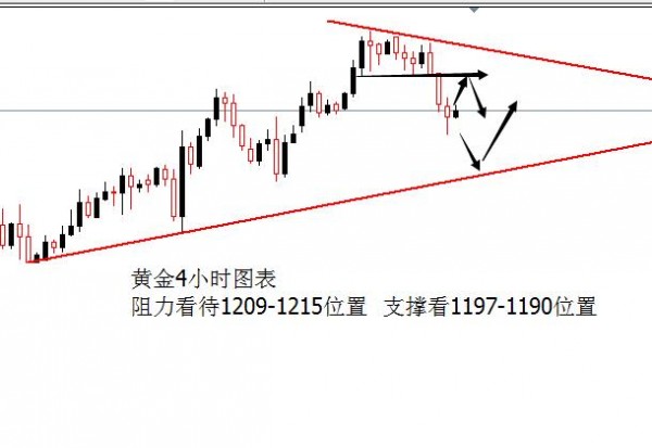 外汇期货股票比特币交易