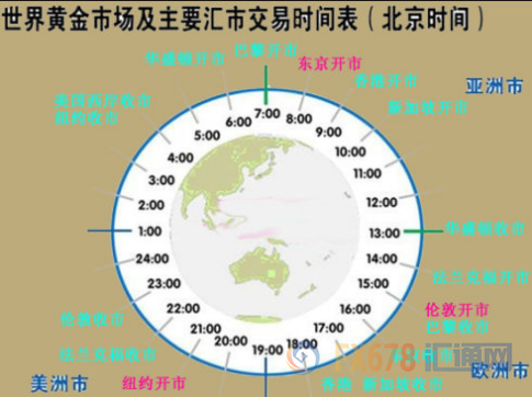 外汇期货股票比特币交易