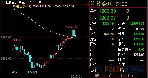 外汇期货股票比特币交易