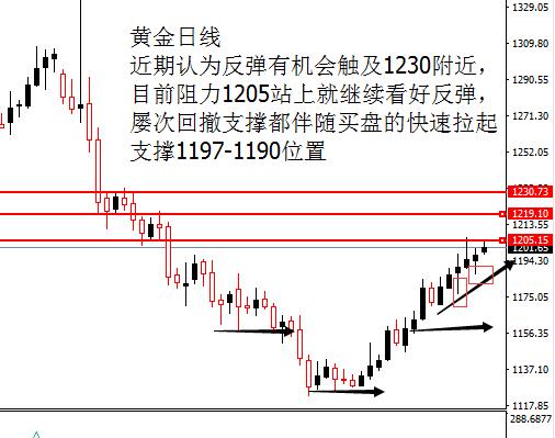 外汇期货股票比特币交易