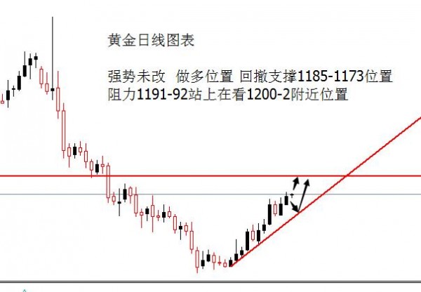 外汇期货股票比特币交易