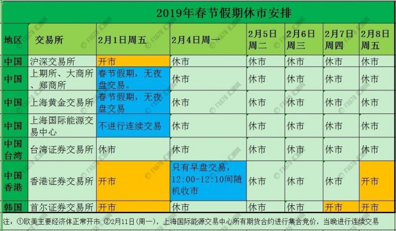 外汇期货股票比特币交易