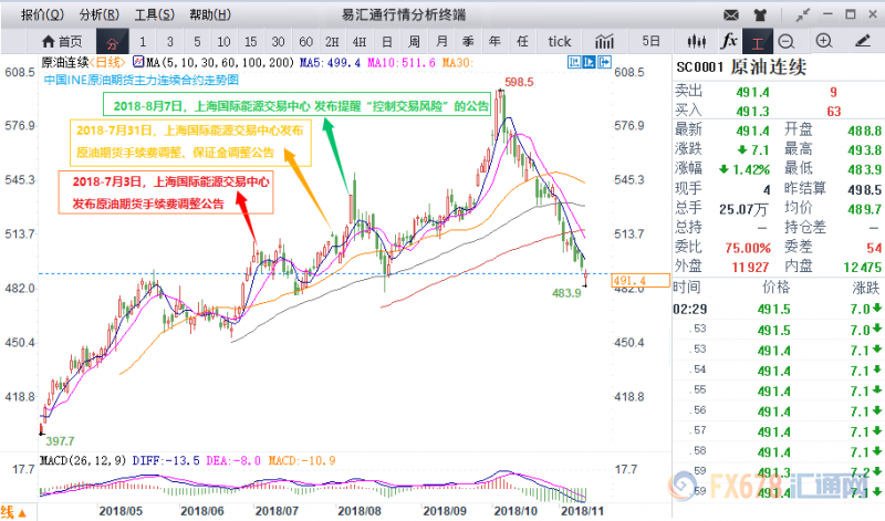 外汇期货股票比特币交易