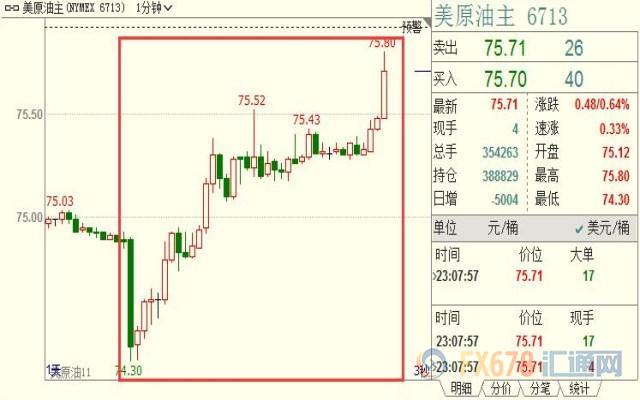 外汇期货股票比特币交易