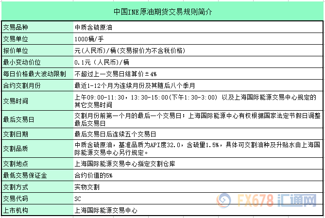 外汇期货股票比特币交易