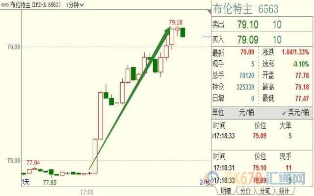 外汇期货股票比特币交易