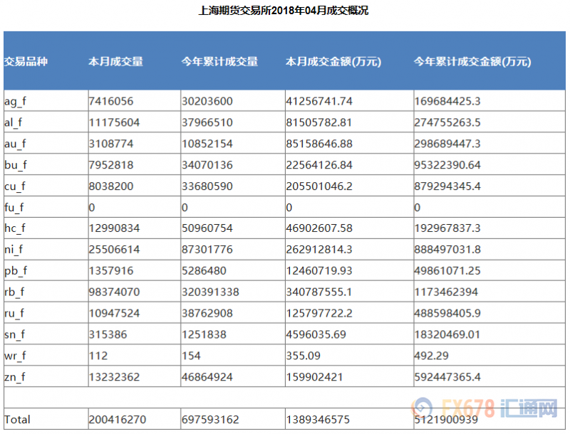 外汇期货股票比特币交易