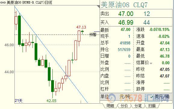 外汇期货股票比特币交易